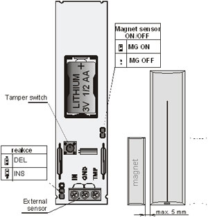 JA-80M OASIS Jablotron