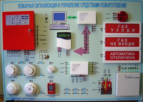 Кому можно доверить и где заказать монтаж пожарной сигнализации? Кому можно доверить и где заказать монтаж пожарной сигнализации?