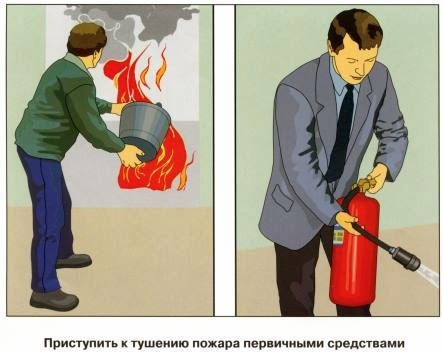 Действия при пожаре Действия при пожаре